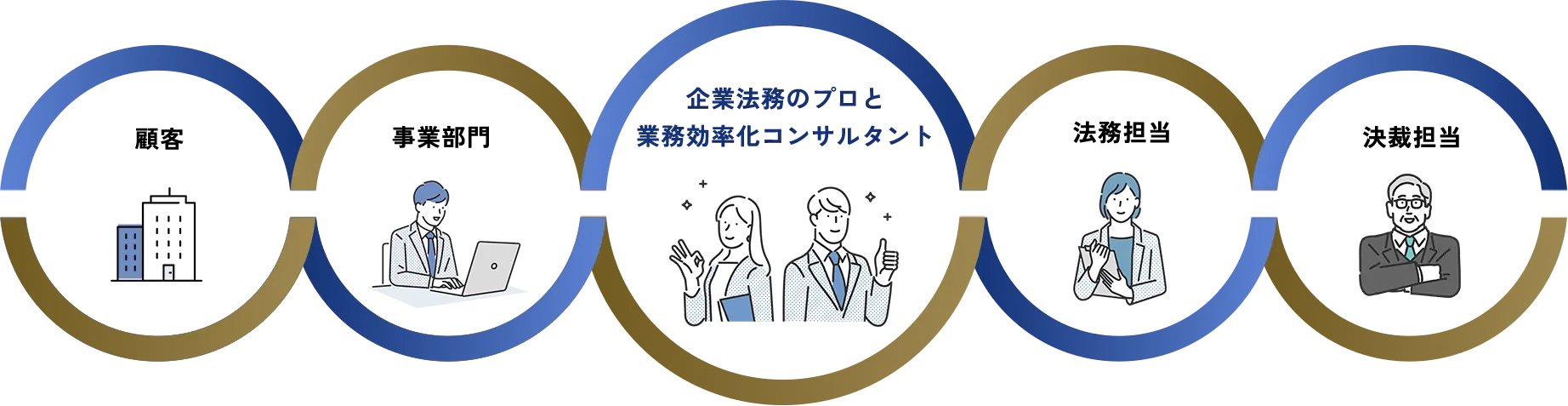 法務部業務 アウトソースサービス