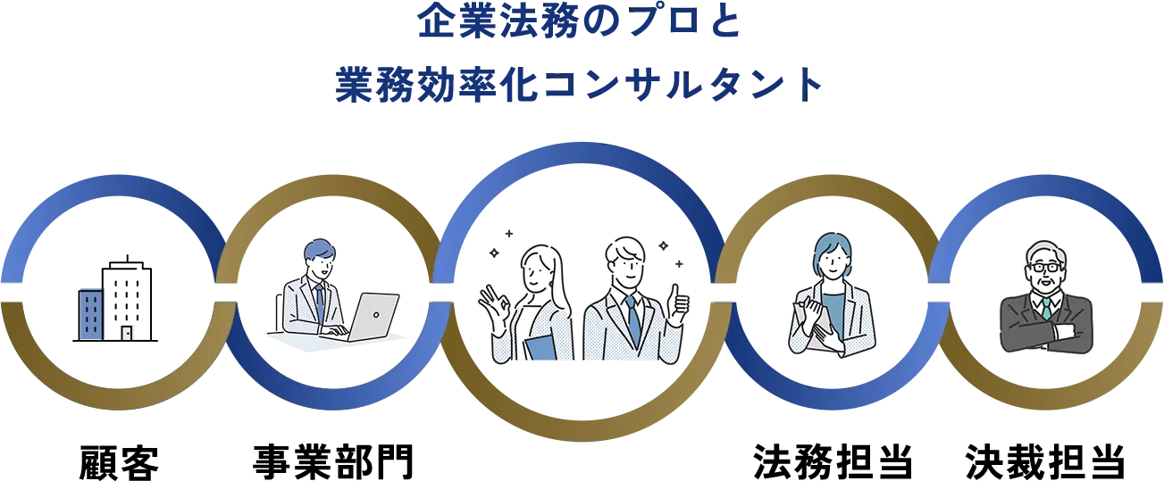 法務部業務 アウトソースサービス